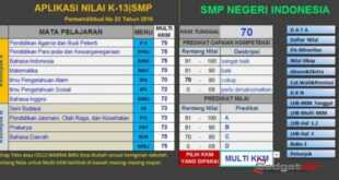 Aplikasi Raport Kurikulum 2013 SMP